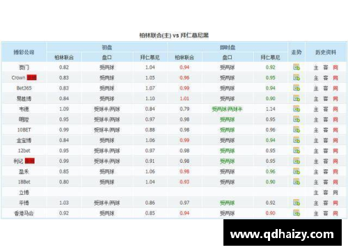 太阳成集团tyc9728德甲积分榜：拜仁慕尼黑领先优势扩大，谁能挑战他们的统治？ - 副本